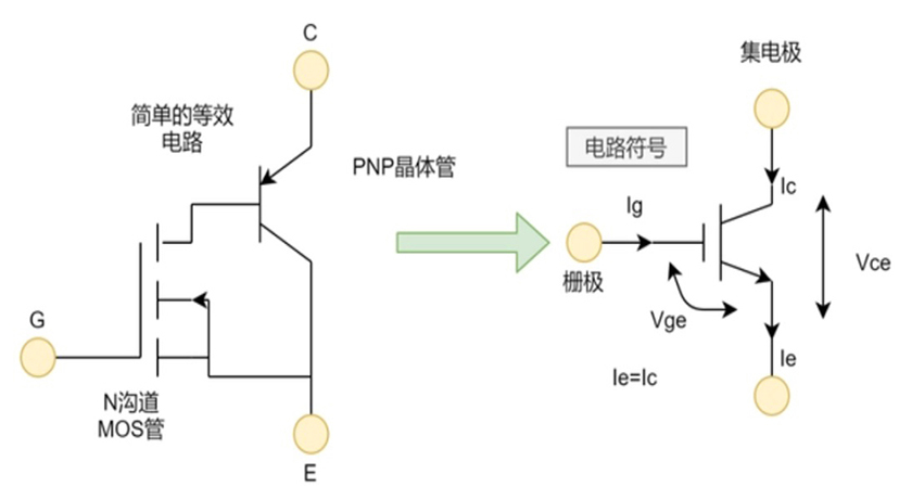 The advantages and disadvantages of a new generation of power devices IGBT, Yuan Sheng Da take you to understand