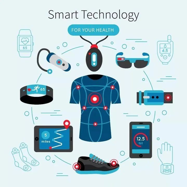 Intelligent wearable products